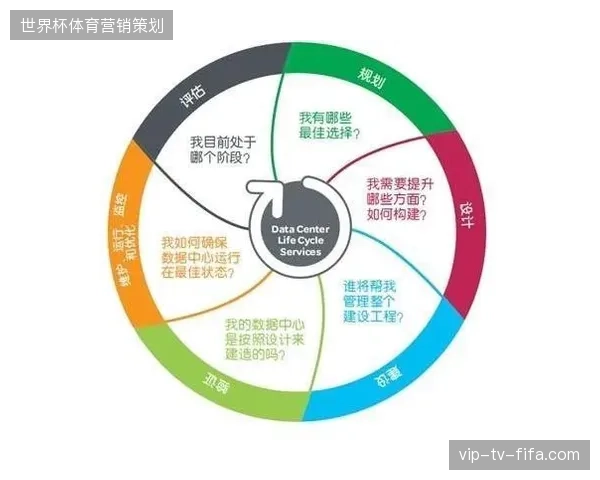 体育赛事票务运营脱离单一代理模式，向全生命周期数据管理转型